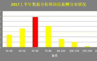 数据分析人才培训，数据分析人才培训心得体会