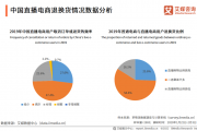 大数据分析在电商，大数据分析的作用网店
