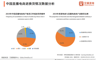 大数据分析在电商，大数据分析的作用网店