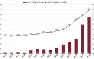 中国ai和外国ai图，中国ai技术和美国的差距