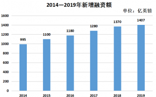 英国 数据分析，英国 数据分析公司