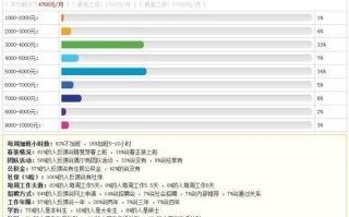 php网站空间，php网站空间做alist
