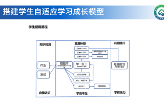 极课大数据分析，极课大数据官网