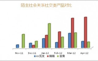 社交数据分析，社交数据分析怎么写