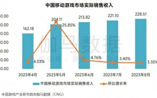 数据分析 梅长林，数据分析梅长林课后答案第五章