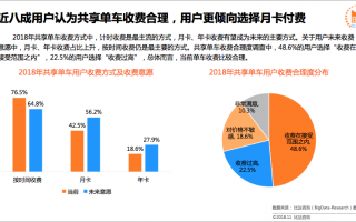 共享单车 数据分析，共享单车数据分析