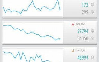 数据分析 ios，数据分析 insight开源