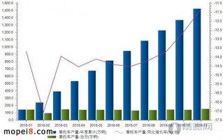 前瞻数据分析，前瞻数据分析报告