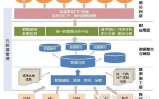 产品经理的数据分析，产品经理的数据分析技能