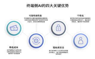 ai导诊2，ai导诊是什么
