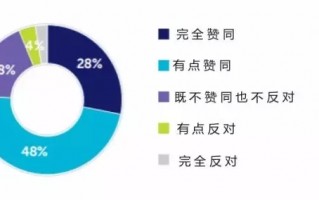 大数据分析 学什么，大数据分析学什么