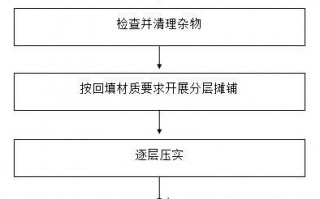 探沟技术交底，探沟开挖技术交底