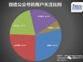 数据分析的用户，数据分析的用户有哪些