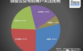 数据分析的用户，数据分析的用户有哪些