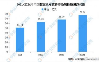 数据分析软件画画，数据分析一般用什么软件